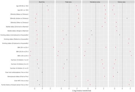 indian mature boobs|Determinants of breast size in Asian women 